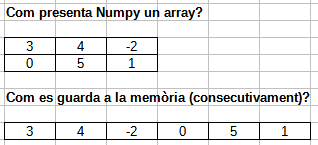 NumPy memory layout